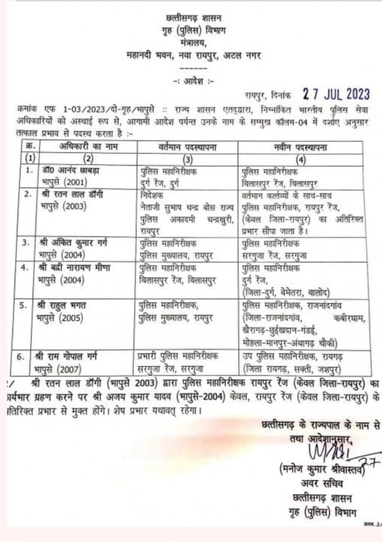 ब्रेकिंग न्यूज़:- आईजी लेवल में बड़ा ट्रांसफ़र
