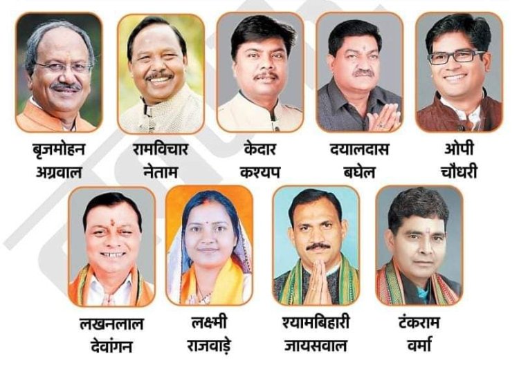 साय कैबिनेट में मंत्रियों को मिले विभाग,डिप्टी सीएम विजय शर्मा को होम मिनिस्ट्री,ओपी चौधरी वित्त वाणिज्य देखिए mornews