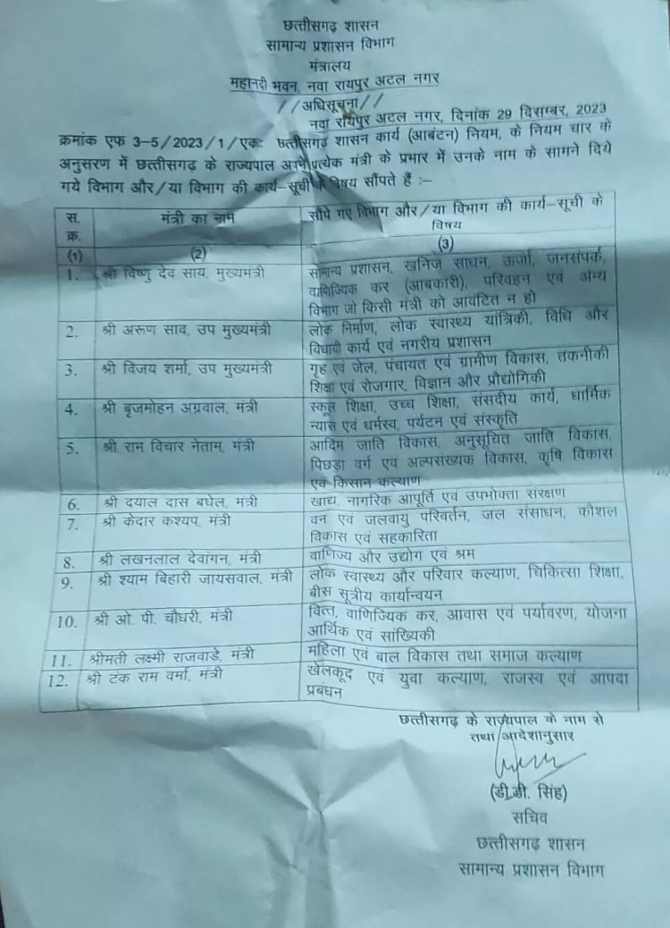 विजय शर्मा बने ग्रह मंत्री, देखिये बाकी को क्या मंत्रालय मिला है
