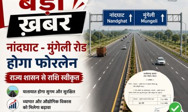 *नांदघाट-मुंगेली रोड होगा फोरलेन, राज्य शासन ने मंजूर किए 21.81 करोड़ : उप मुख्यमंत्री के अनुमोदन के बाद राशि स्वीकृति का पत्र जारी*